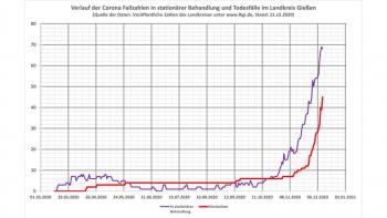 Ausgangssperre ab Sonntag 