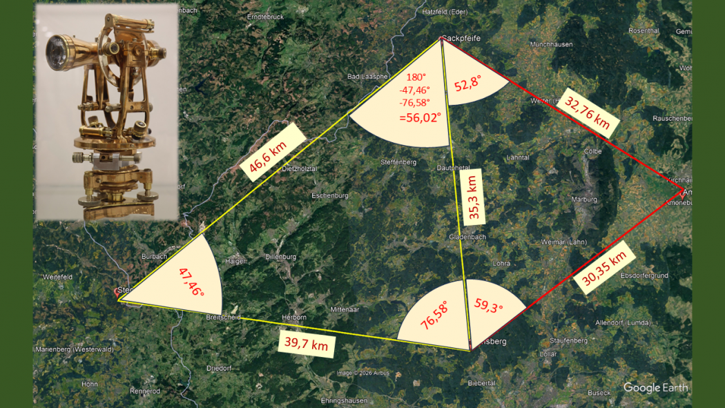 Anwendung der Triangulation