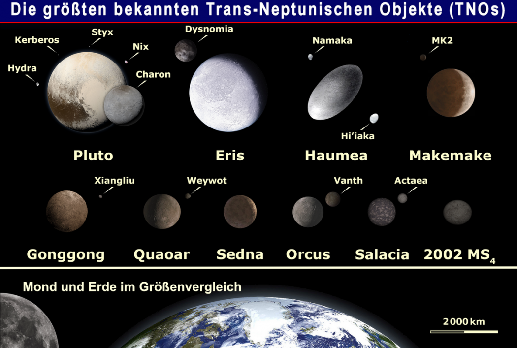 wikipedia-largesttnos-de