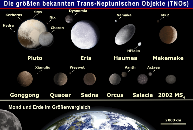 wikipedia-largesttnos-de