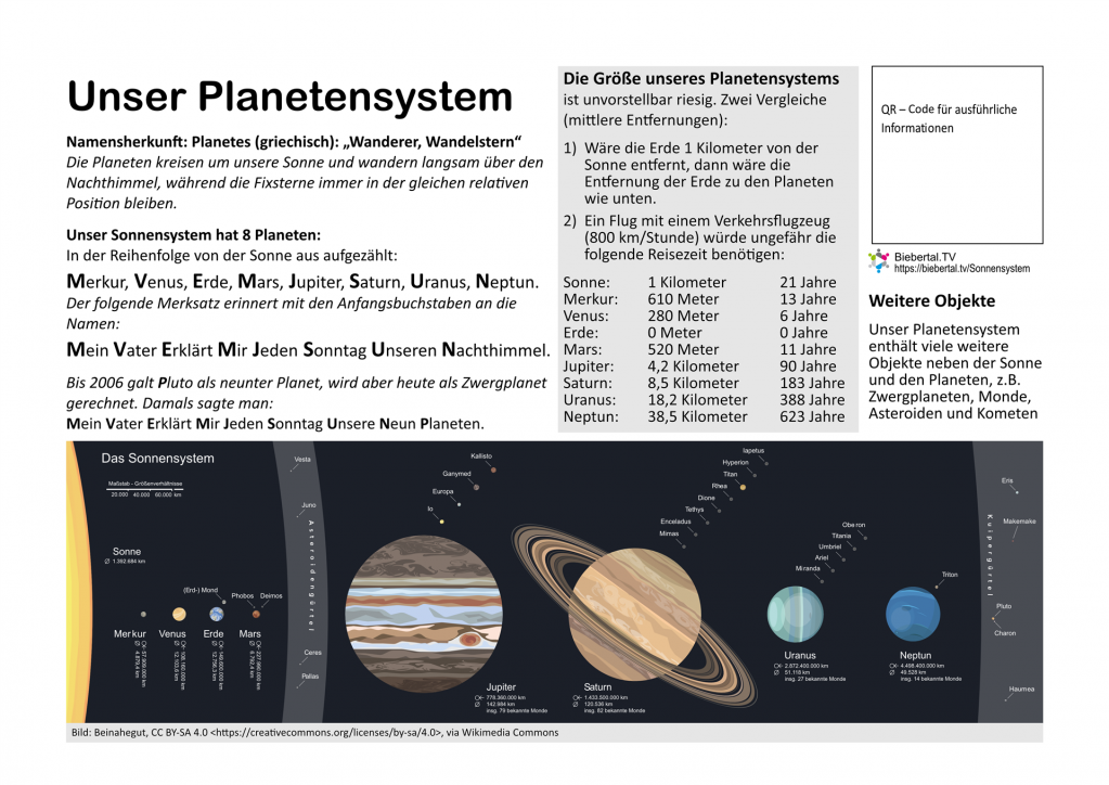 Das Planetensystem